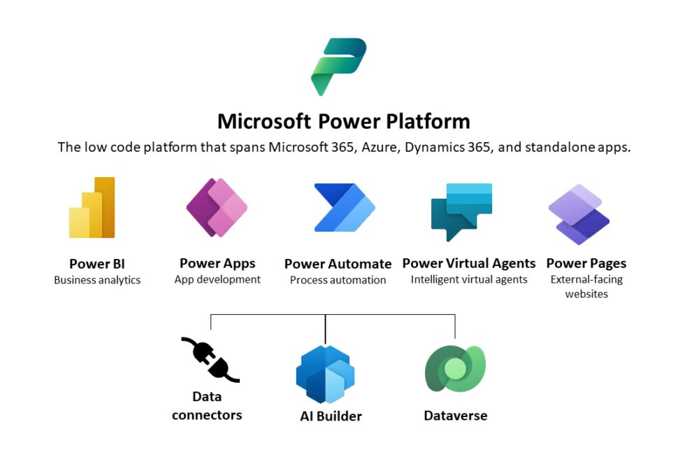 Microsoft Power Platform