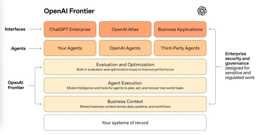 Frontier