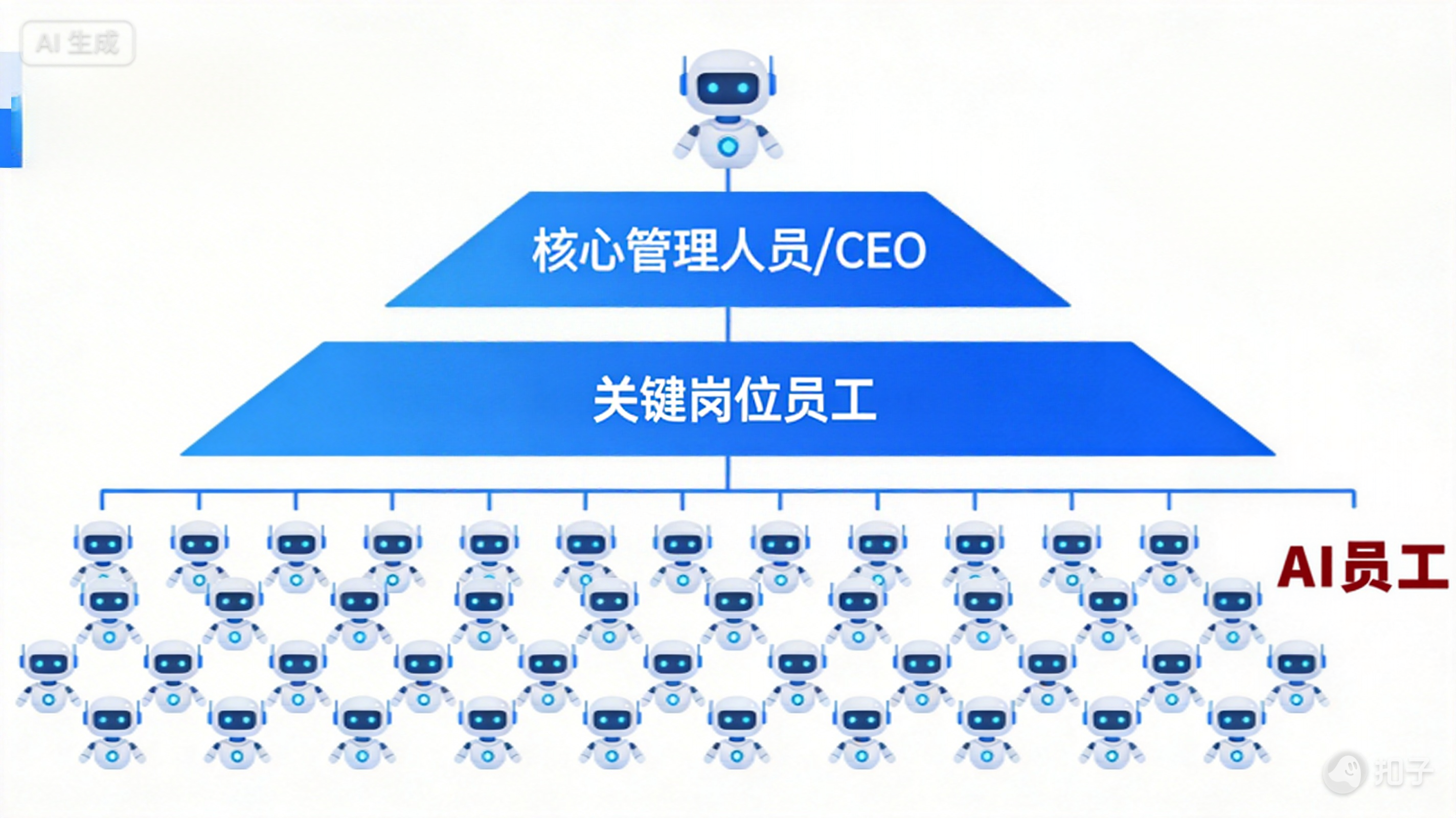 未来企业模式